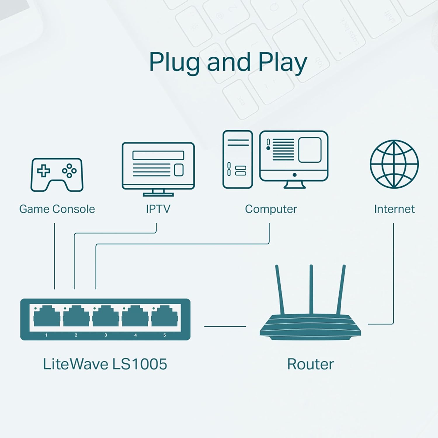 TP-Link LS1005 5-Port 10/100Mbps Fast Ethernet Unmanaged Desktop Switch | Plug & Play Network Hub 3 Tp-Link ls1005 5 port switch ethernet 6