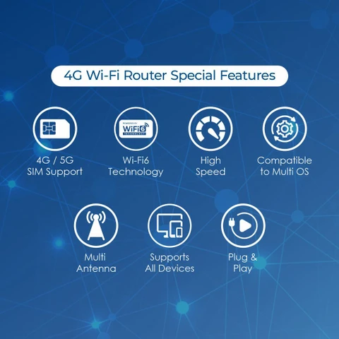Trueview T18258-A 4G SIM Based WiFi Router 300Mbps Single Band 2.4GHz MiFi with External Antenna 2 Trueview 4g Wifi wireless Router R300 4