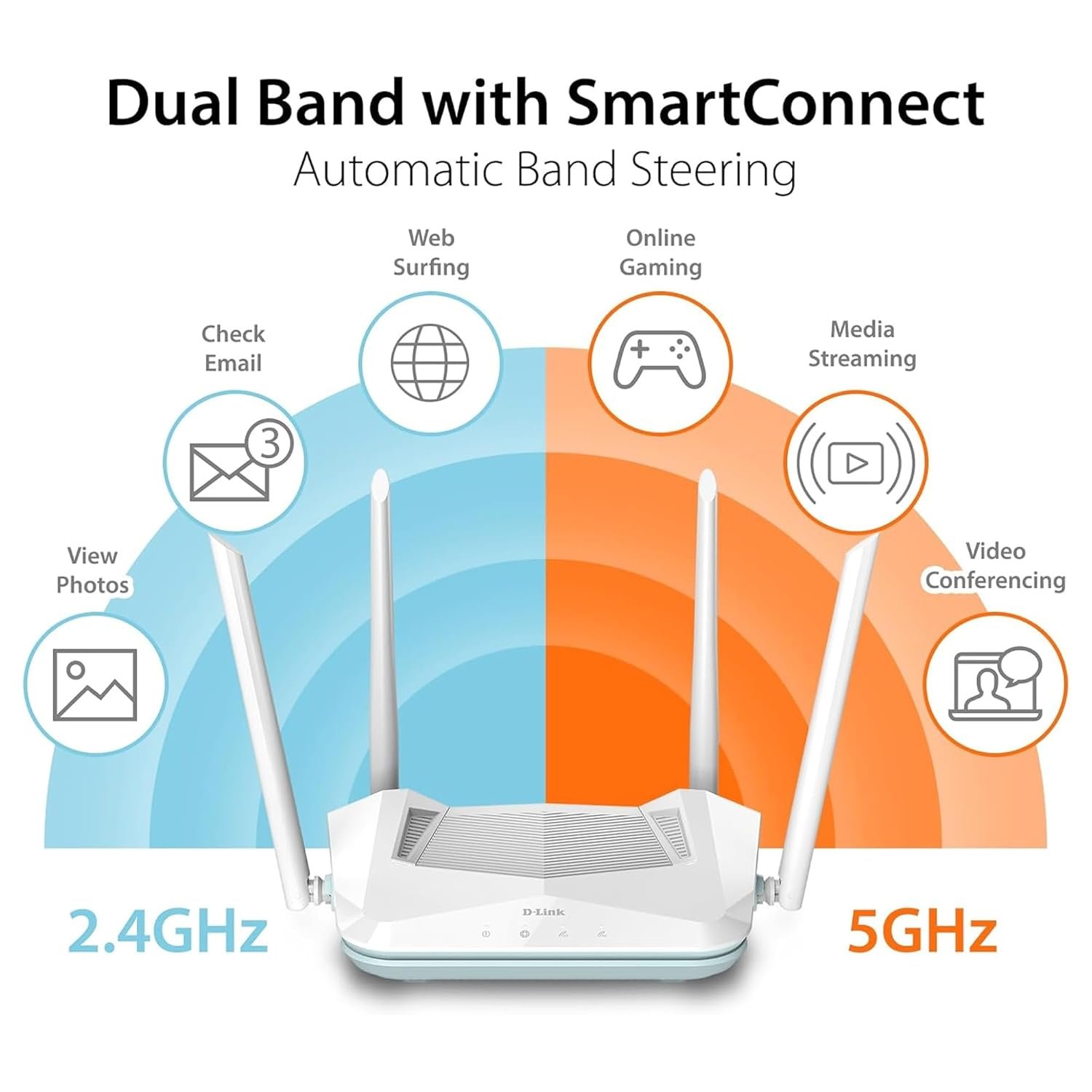 D-Link R15 AX1500 WiFi 6 Smart Router Dual Band Gigabit with WPA3 & EAGLE PRO AI 2 Dlink r15 ax1500 router 4 antennas 1